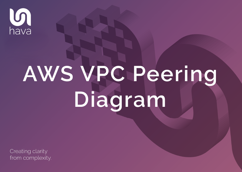 aws-vpc-peering-certification